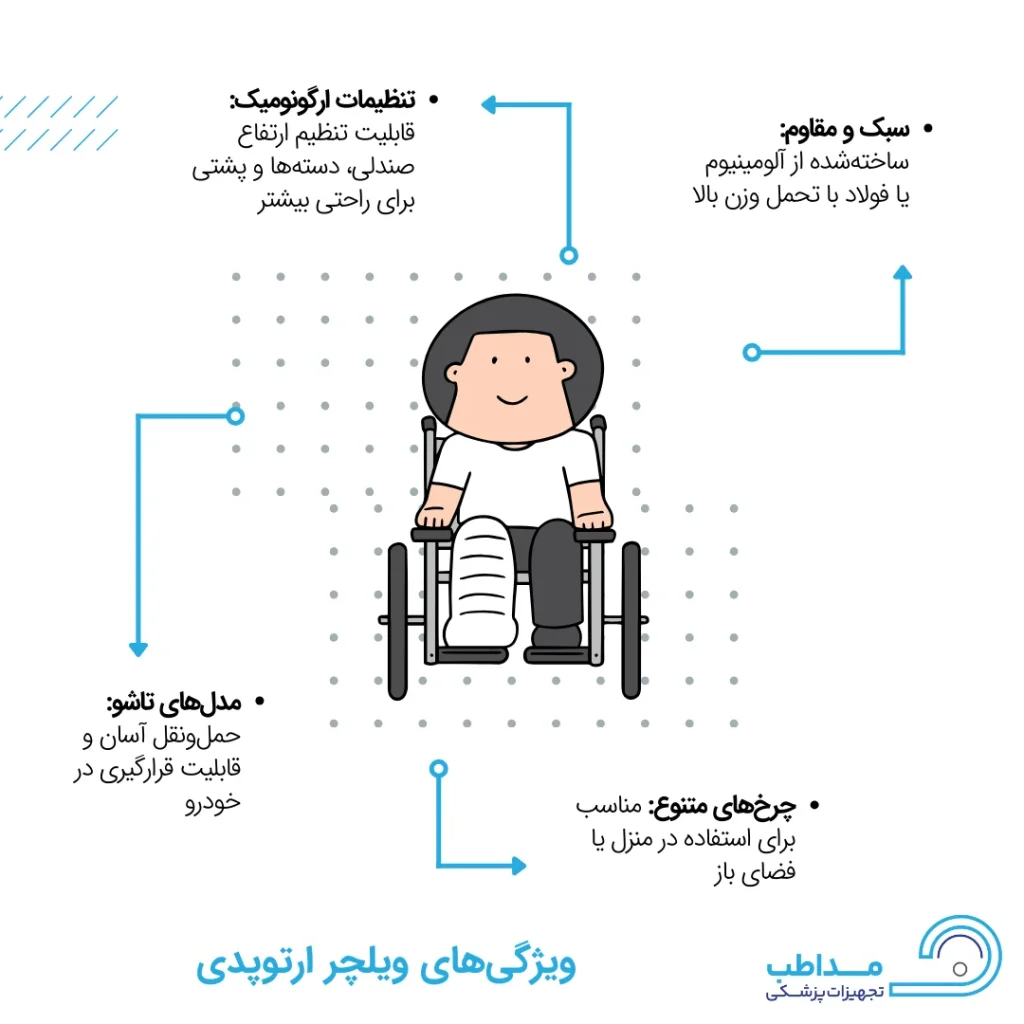 اینفوگرافیک ویژگی های ویلچر ارتوپدی 