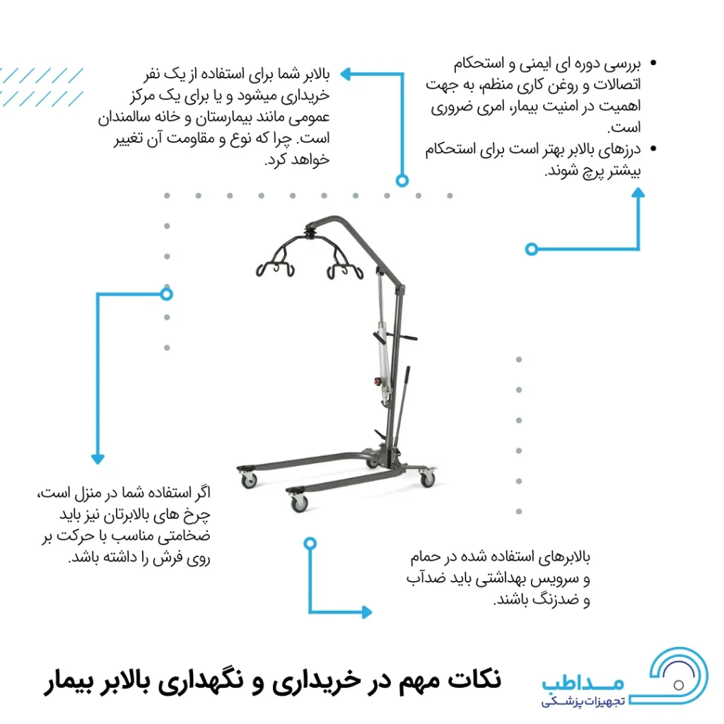 اینفوگرافیک نکات خرید بالابر