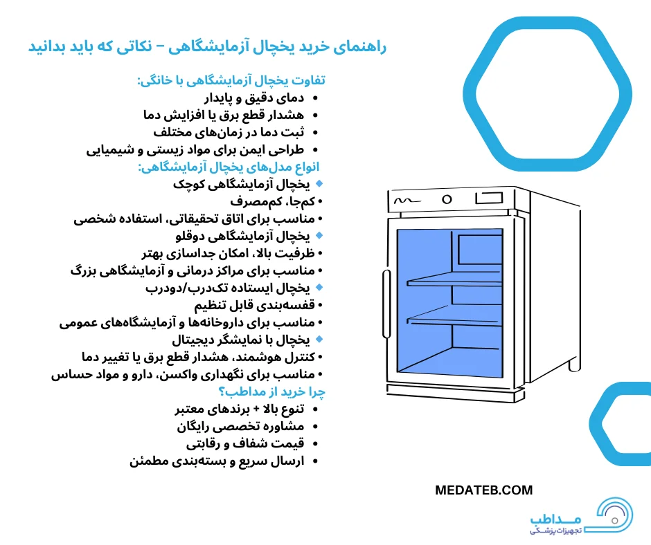 اینفوگرافیک راهنمای خرید یخچال آزمایشگاهی