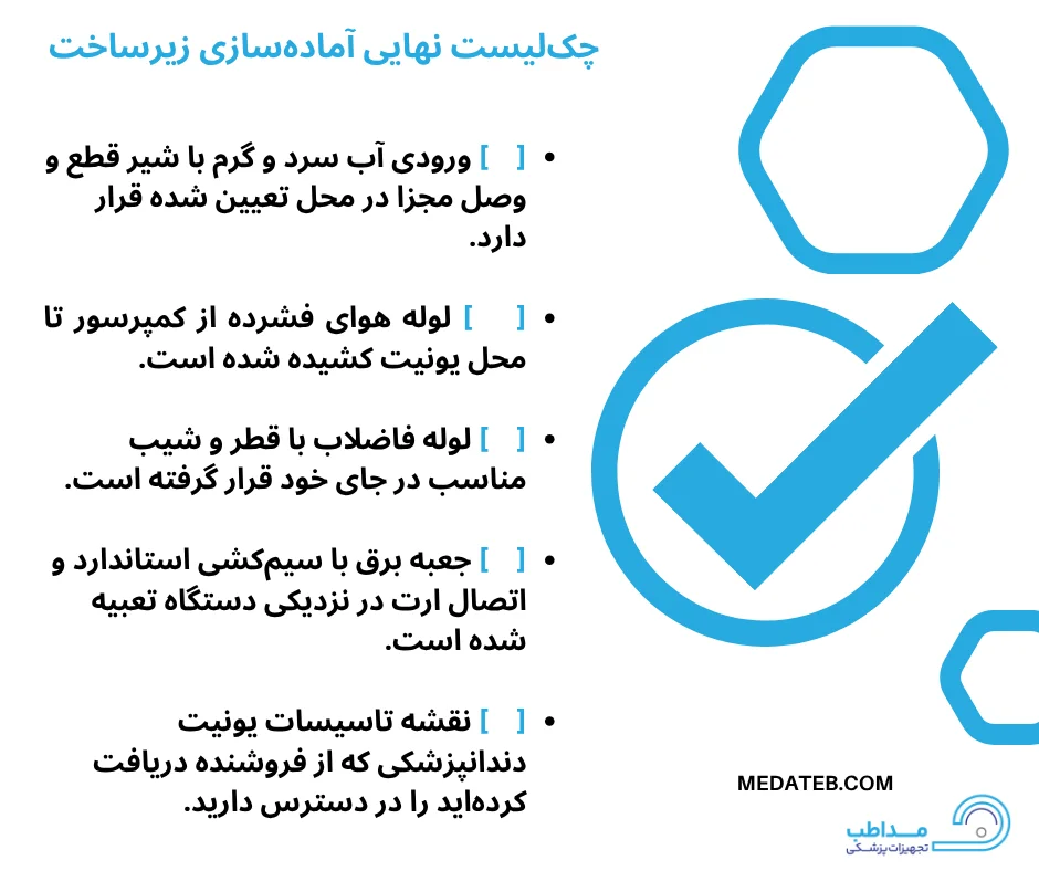 اینفوگرافیک چک لیست نهایی آماده سازی زیرساخت