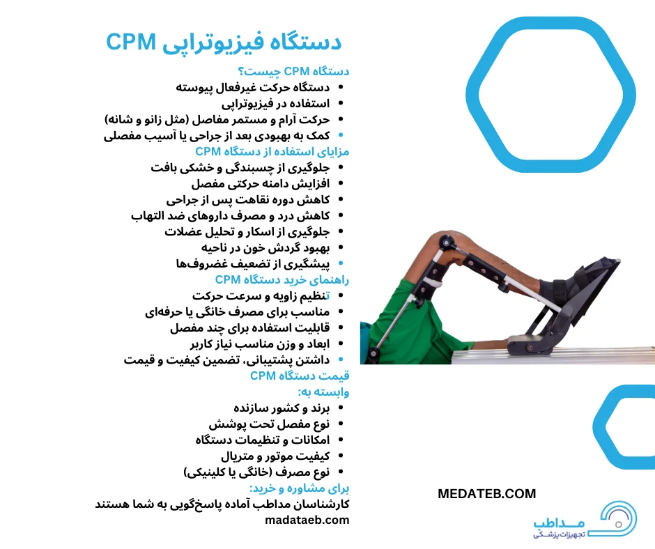 اینفوگرافیک دستگاه فیزیوترادی cpm