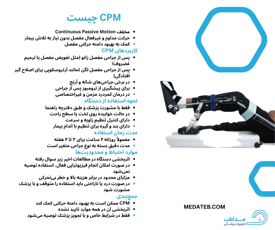 اینفوگرافیک cpm چیست
