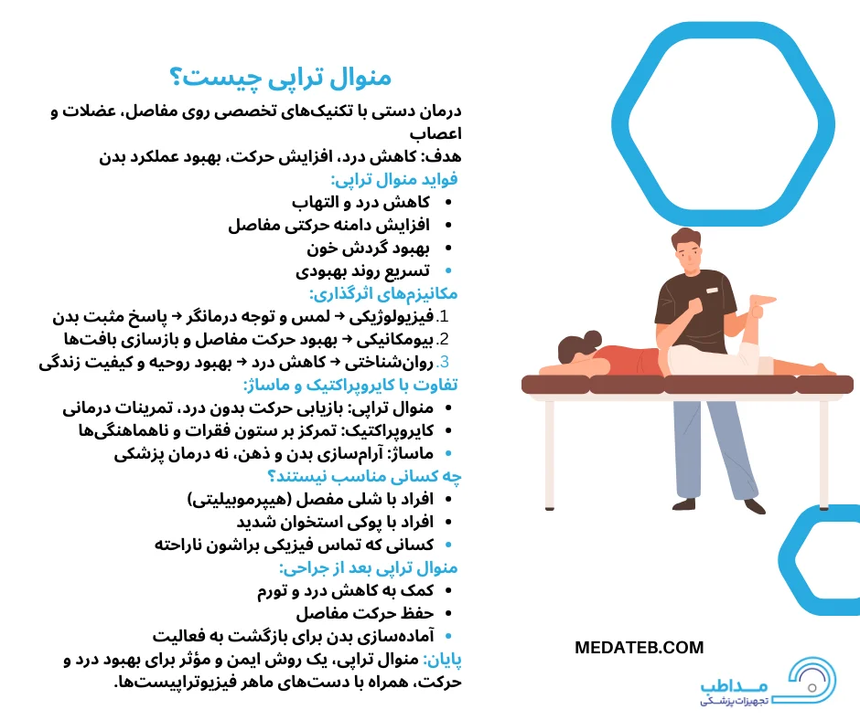 اینفوگرافیک منوال تراپی چیست
