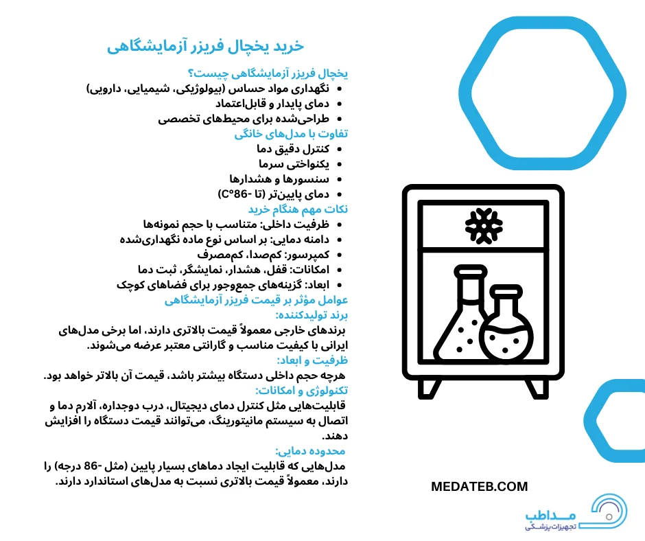 اینفوگرافیک فریزر آزمایشگاهی