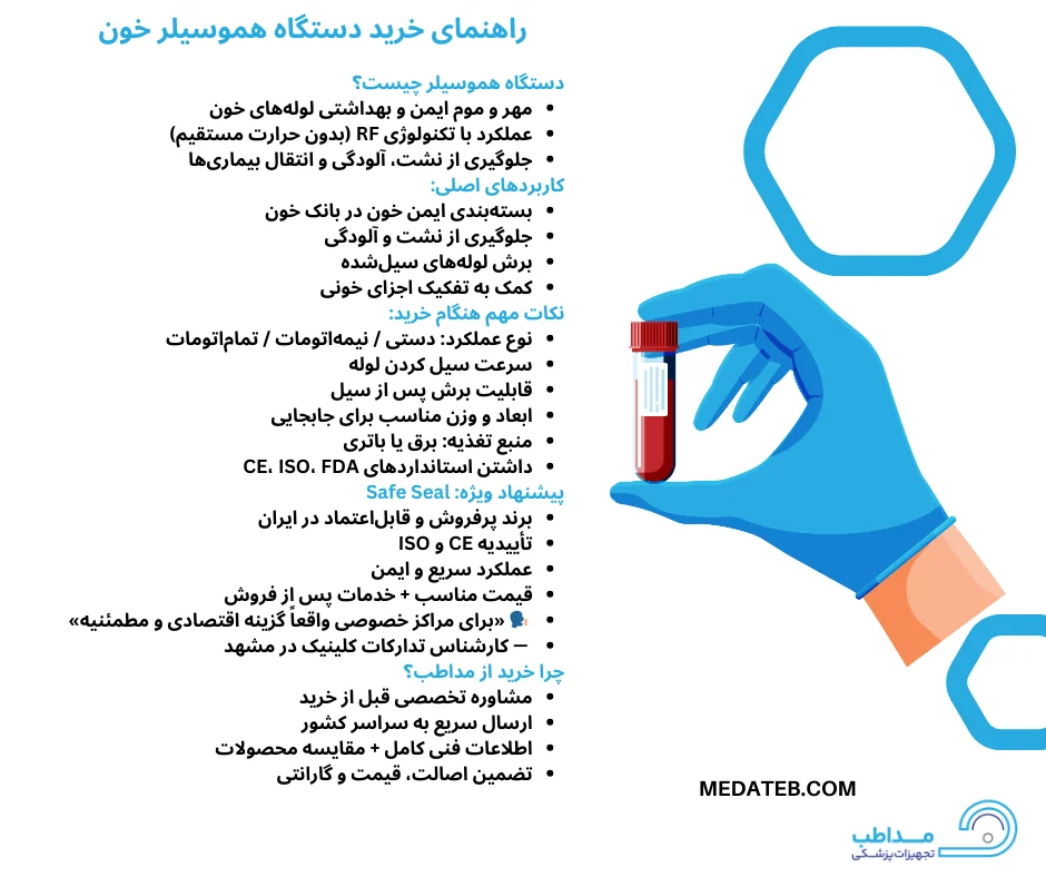 اینفوگرافیک خرید هموسیلر خون
