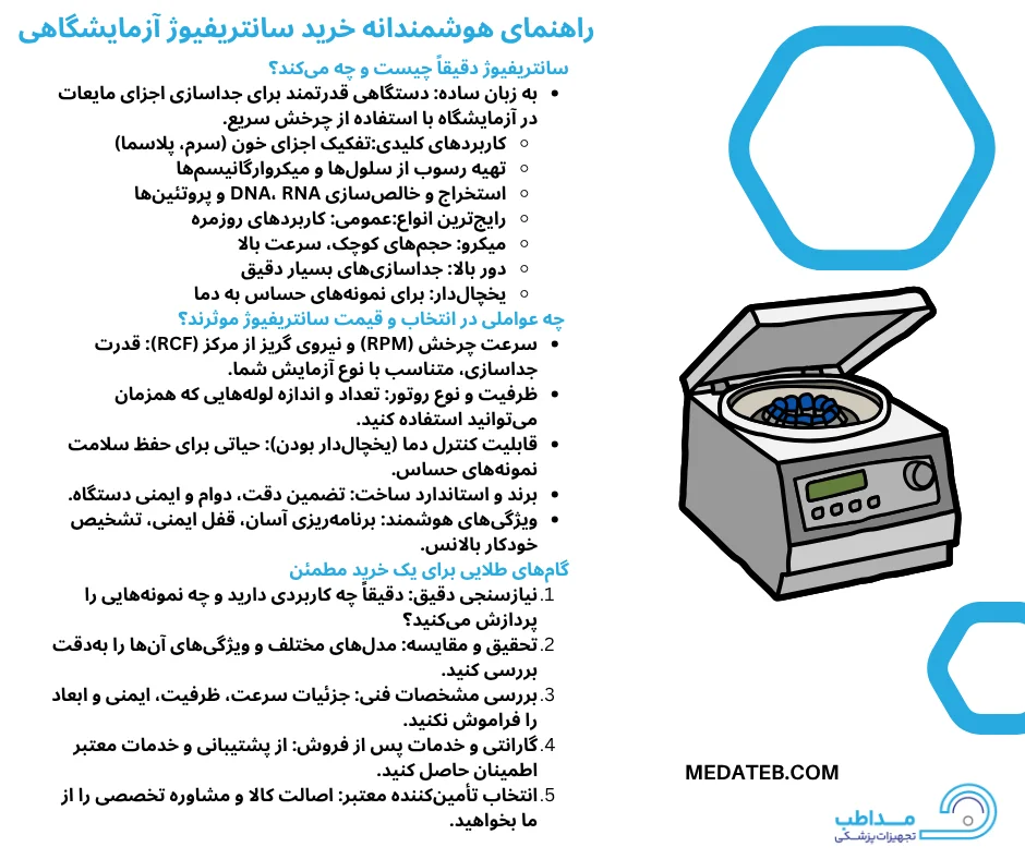 اینفوگرافیک خرید سانتریفیوژ آزمایشگاهی