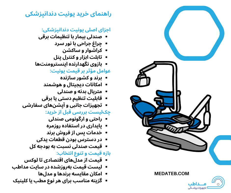 اینفوگرافیک خرید یونیت دندانپزشکی