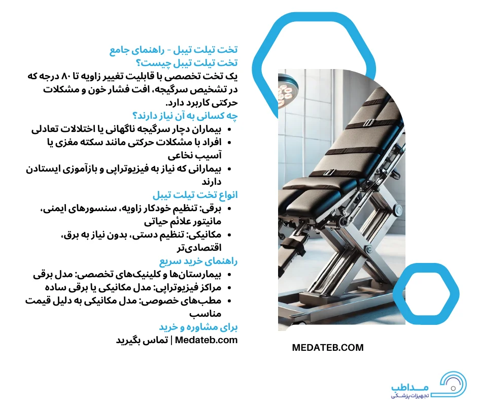 عکس اینفوگرافیک اطلاعات تخت تیلت تیبل