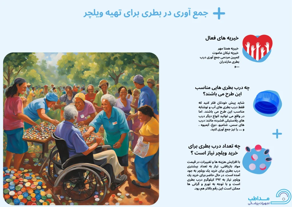 درب بطری پلاستیکی برای ویلچر