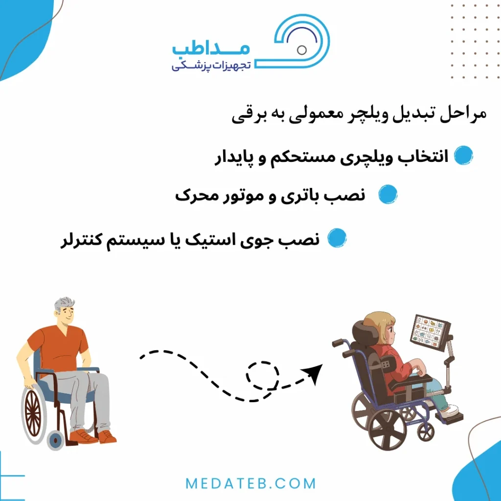 اینفوگرافیک تبدیل ویلچر معمولی به ویلچر برقی