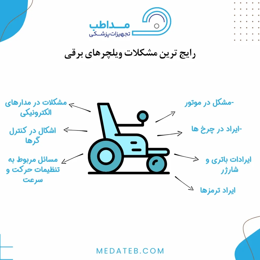 مشکلات ویلچرهای برقی