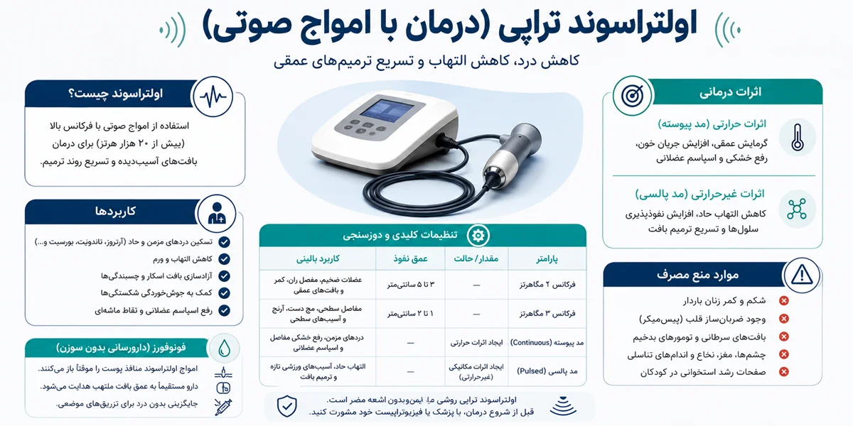 اینفوگرافیک اولتراسوند تراپی