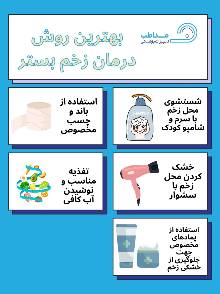 بهترین روش درمان زخم بستر 