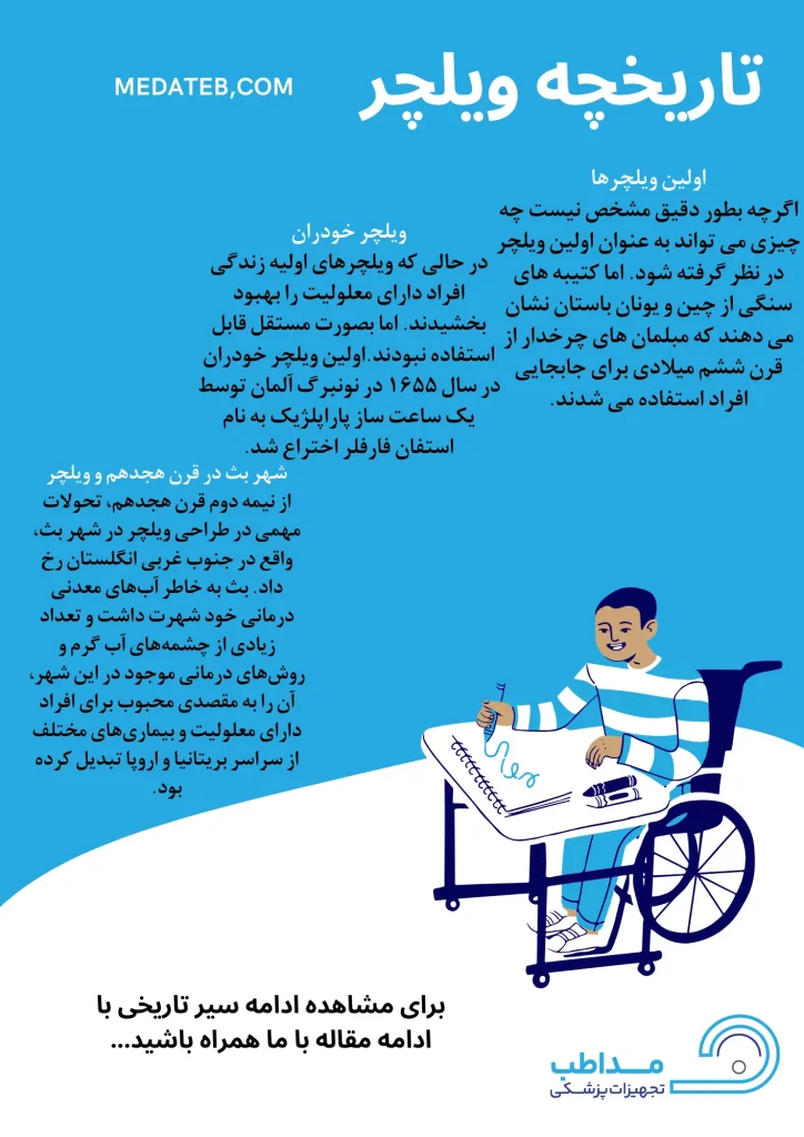 اینفوگرافیک تاریخچه ویلچر