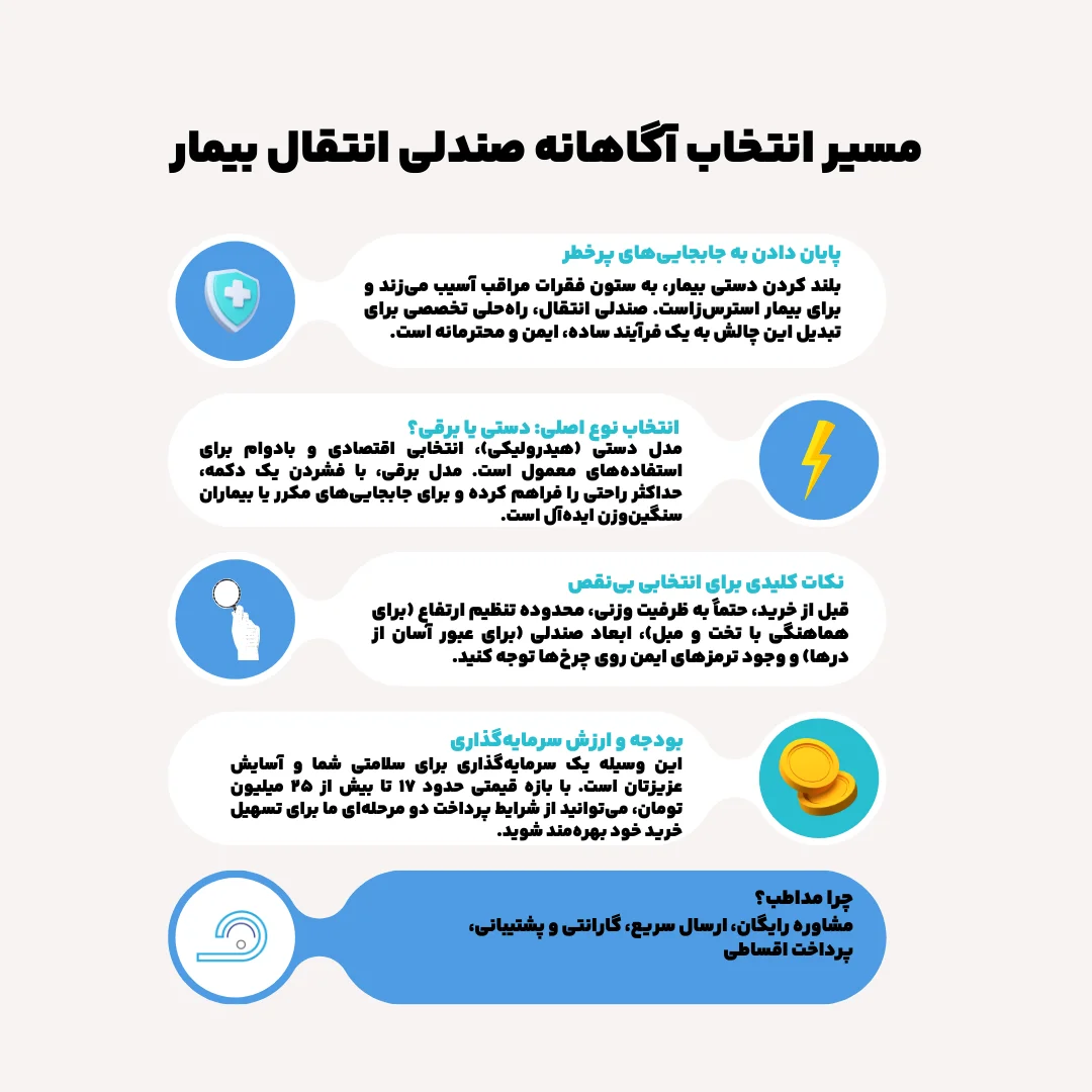 اینفوگرافیک راهنمای انتخاب صندلی انتقال بیمار