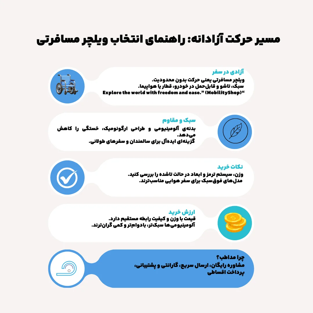 اینفوگرافیک ویلچر مسافرتی