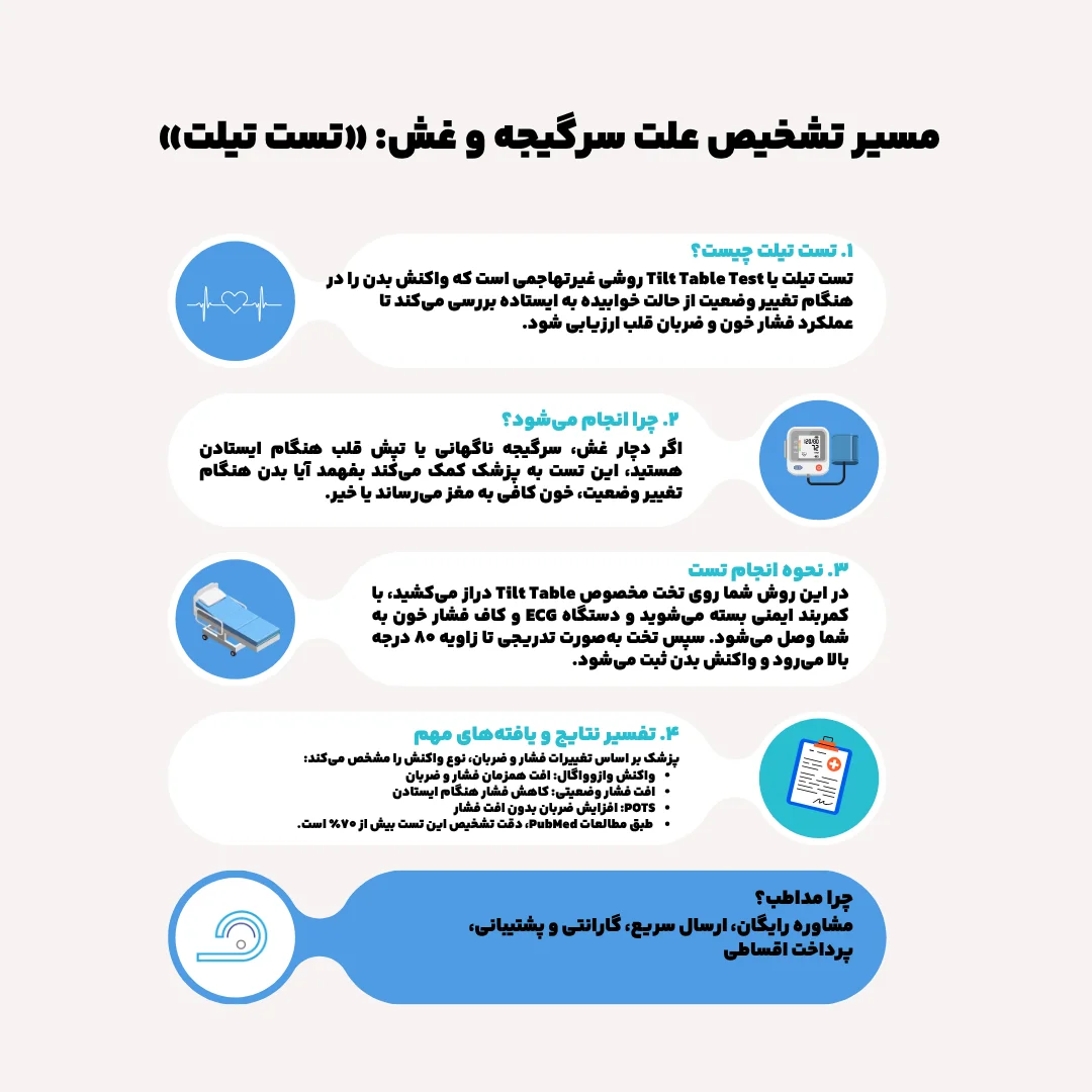 اینفوگرافیک تست تیلت