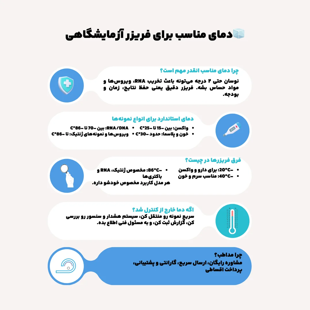 اینفوگرافیک دمای مناسب برای فریزر آزمایشگاهی