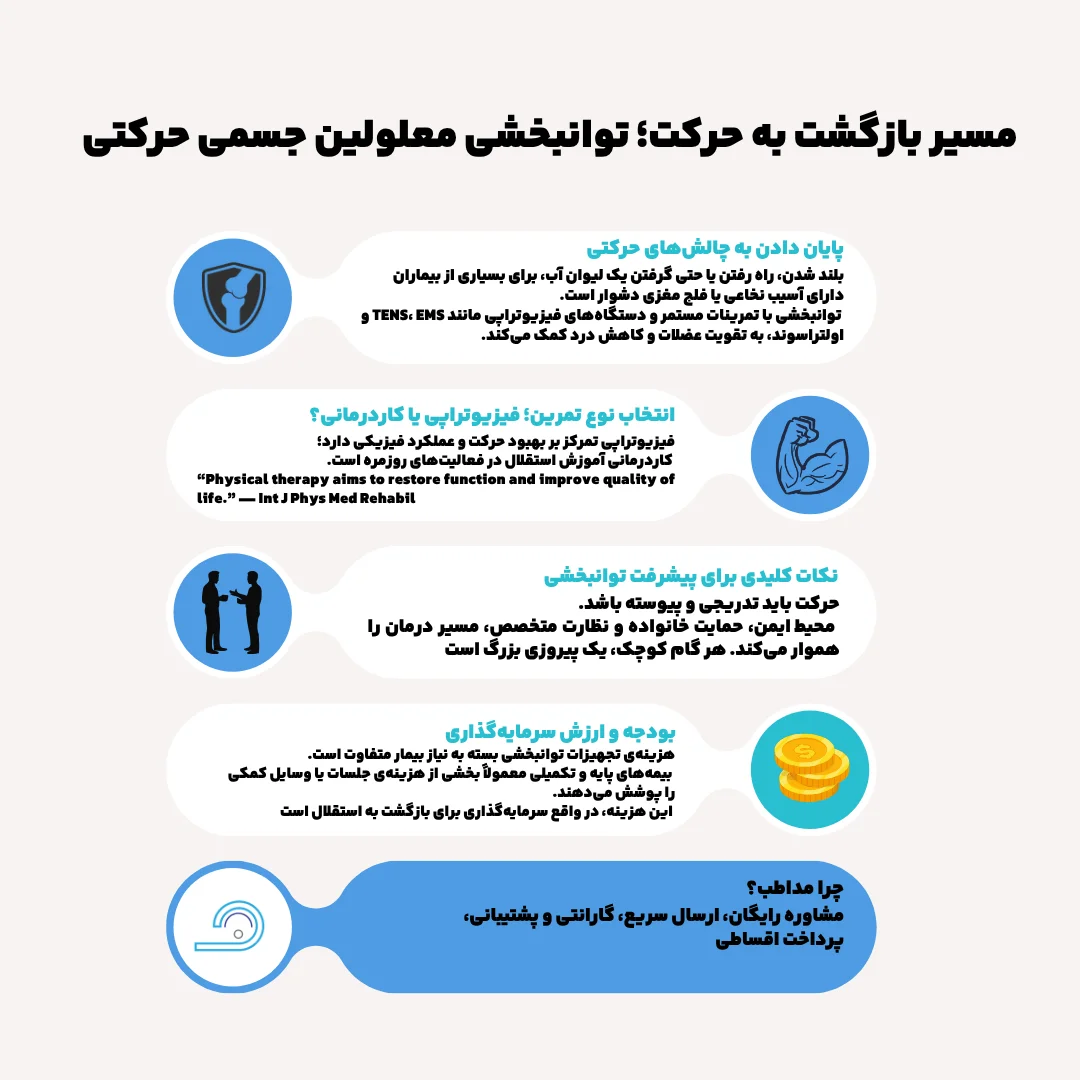 اینفوگرافیک توانبخشی معلولین جسمی حرکتی