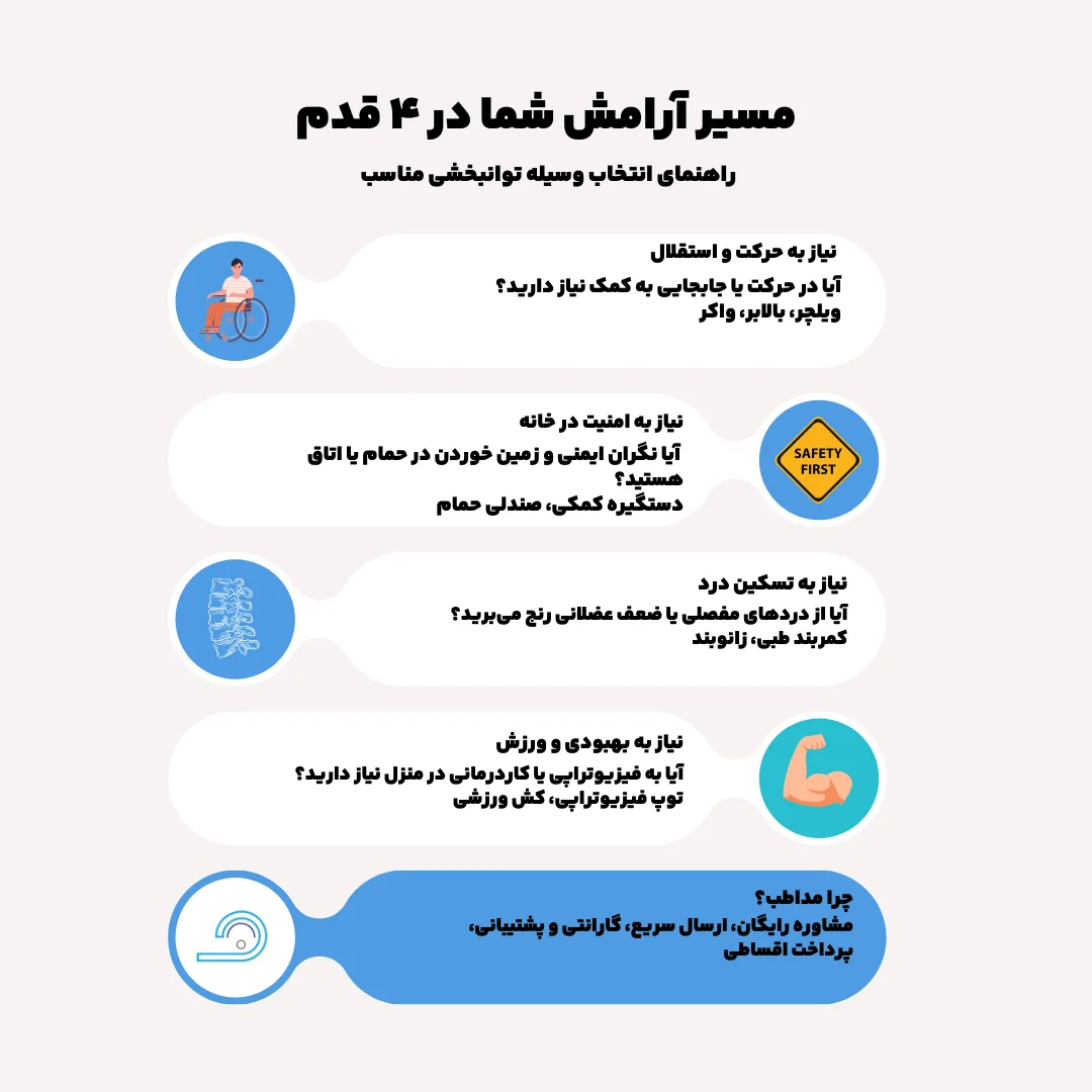 اینفوگرافیک تجهیزات توانبخشی
