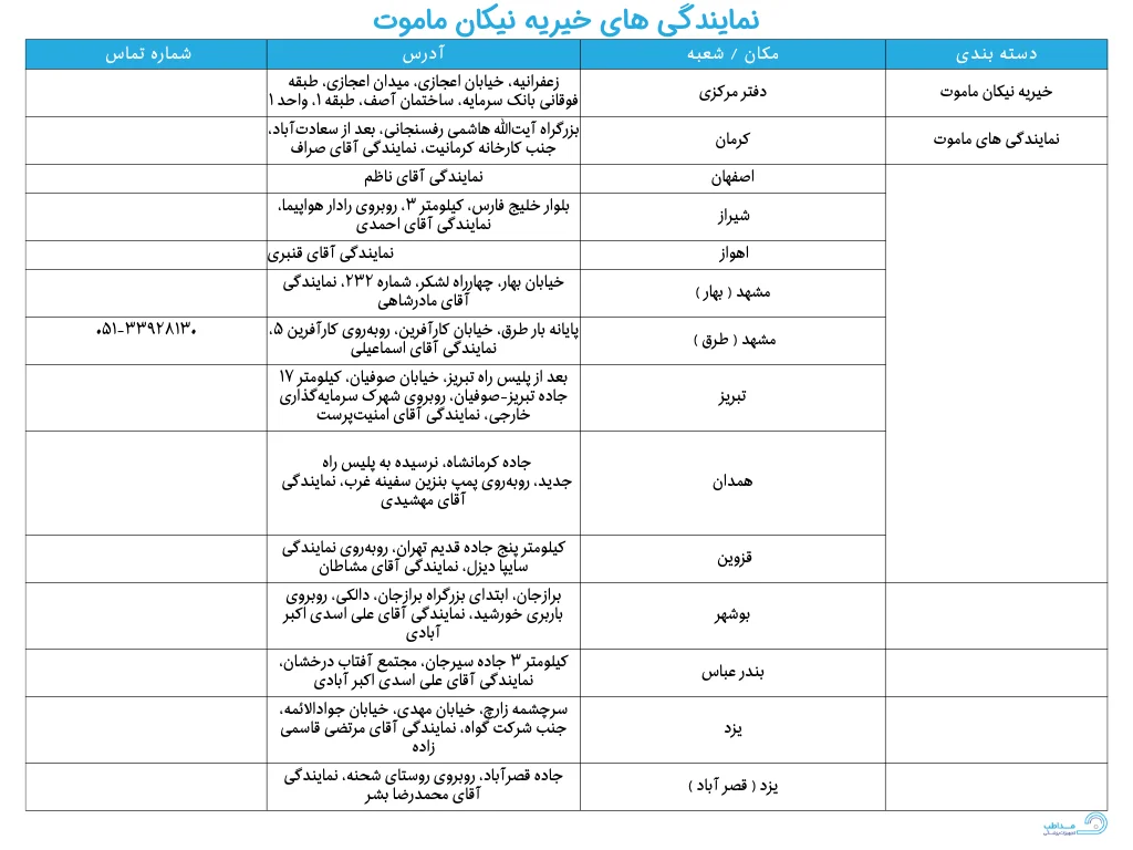 درب بطری نوشابه برای ویلچر