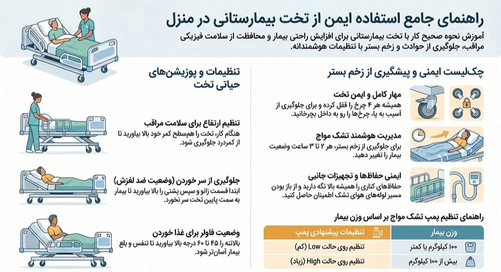 اینفوگرافیک تخت بیمارستانی