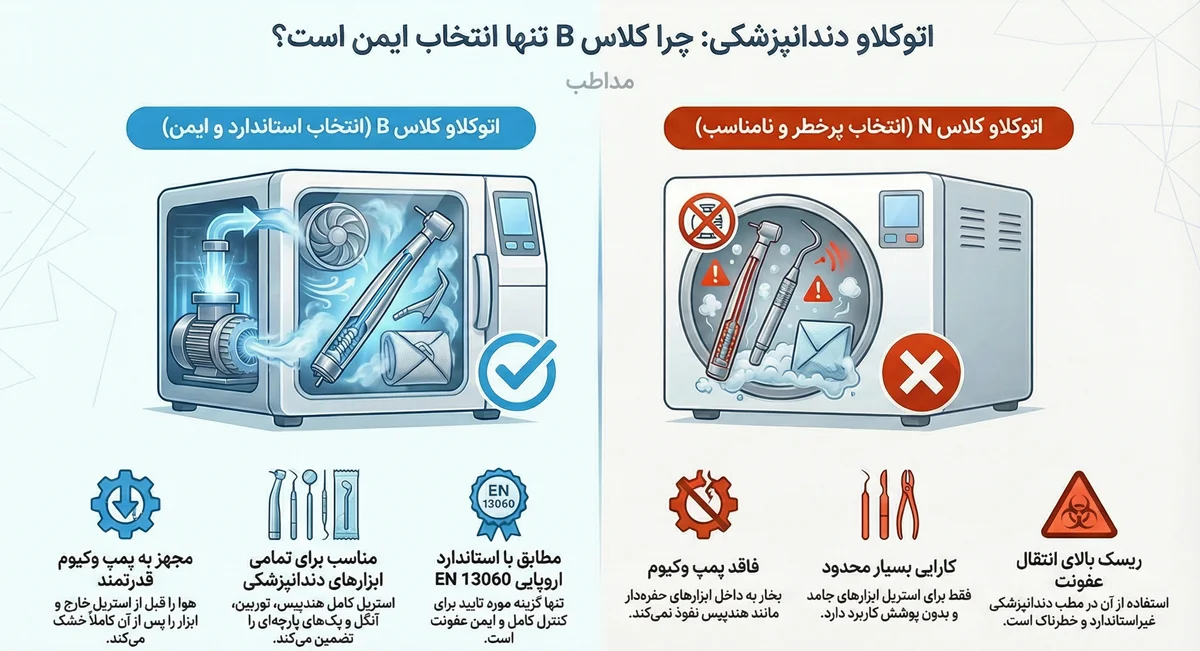 قیمت اتوکلاو رومیزی ایرانی 