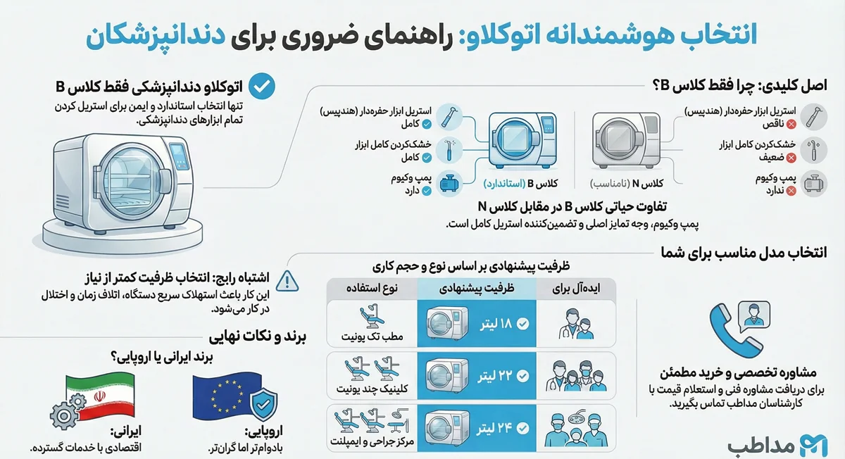 قیمت دستگاه اتوکلاو دندانپزشکی