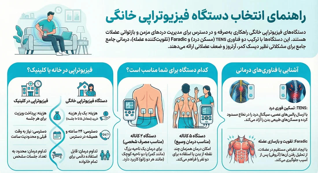 قیمت بهترین دستگاه فیزیوتراپی خانگی