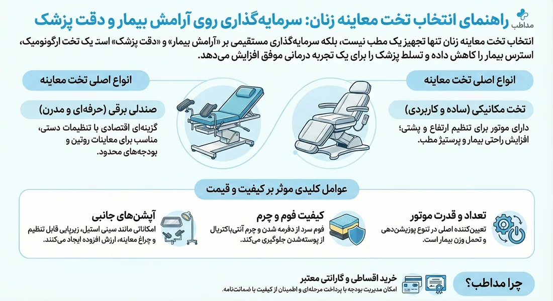 اینفوگرافیک انتخاب تخت معاینه زنان