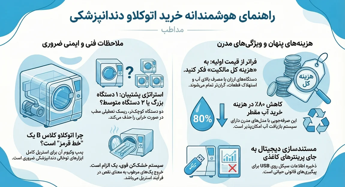 اینفوگرافیک راهنمای هوشمندانه خرید اتوکلاو
