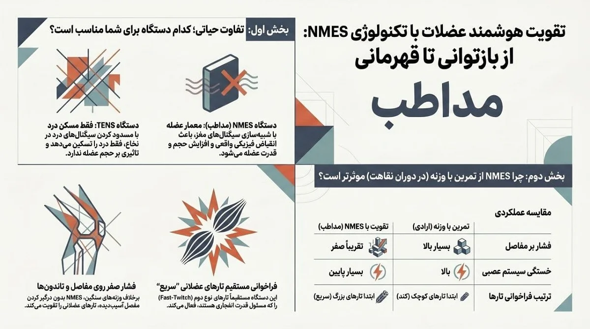 تقویت عضلات و بازتوانی با تحریک الکتریکی 