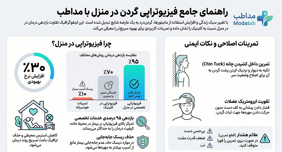 اینفوگرافی راهنمای جامع درمان و فیزیوتراپی تخصصی گردن در منزل