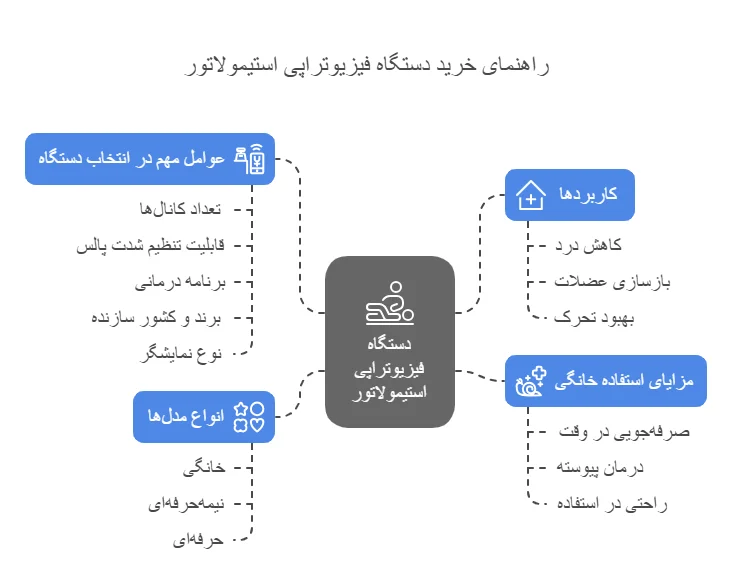 اینفوگرافیک راهنمای خرید استیمولاتور