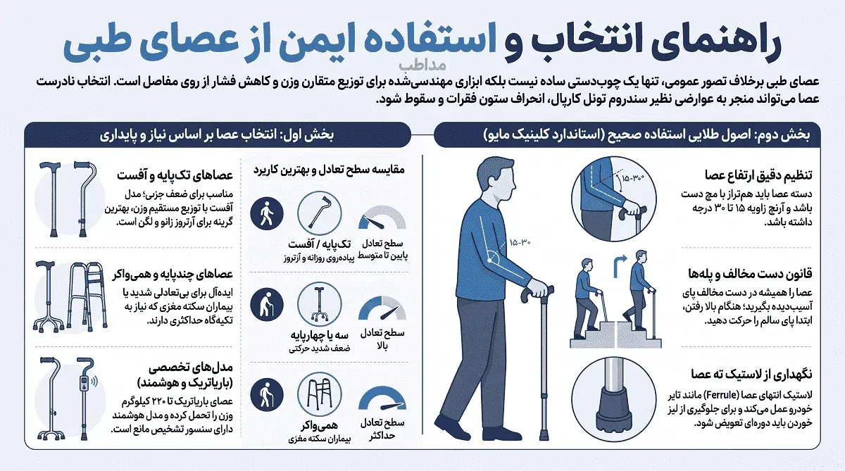 اینفوگرافیک راهنمای انتخاب و استفاده ی صحیح از انواع عصا
