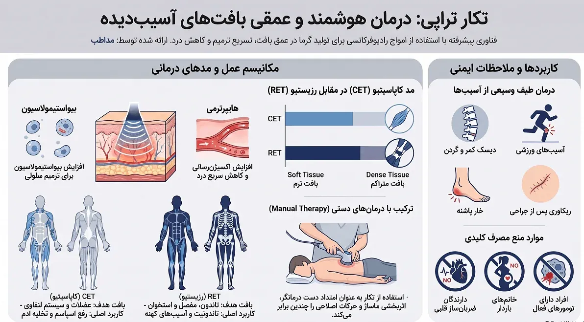 اینفوگرافیک راهنمای جامع درمان تکار تراپی