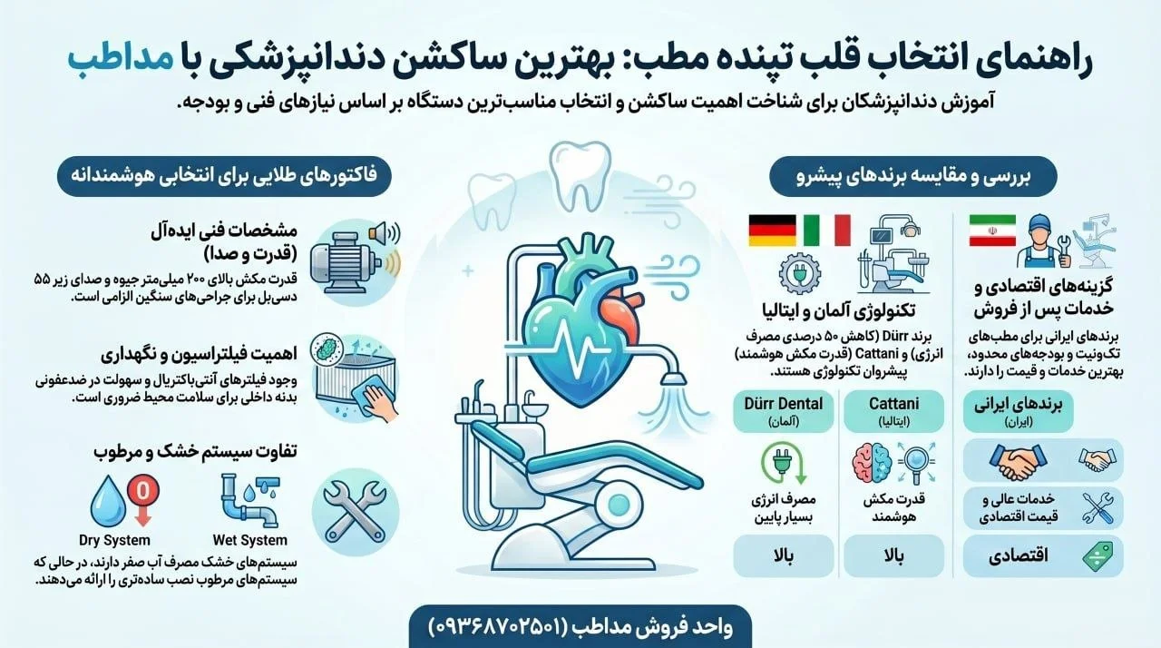 اینفوگرافی ساکشن دندانپزشکی مداطب
